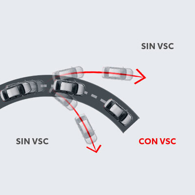 CONTROL DE ESTABILIDAD VEHICULAR (VSC) Y CONTROL DE TRACCIÓN (TRC)

Para mantener la estabilidad y el control del vehículo al girar sobre superficies resbaladizas y mayor tracción ante deslizamientos.​