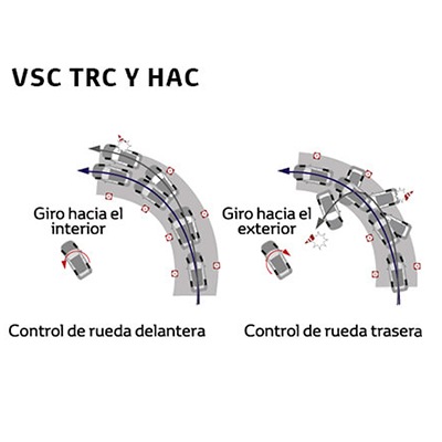 SISTEMA DE SEGURIDAD 
 Cuenta con los sistemas de seguridad VSC con TRC además del sistema HAC y DAC.