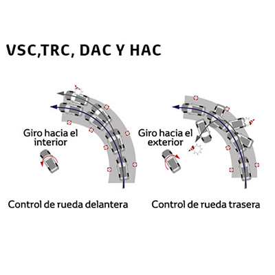 SISTEMA DE SEGURIDAD 
 Cuenta con los sistemas de seguridad VSC con TRC y HAC.