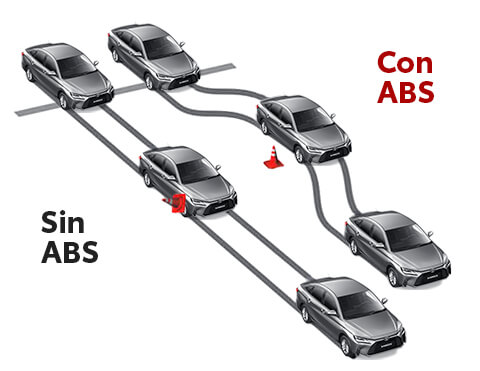 Frenos ABS con EBD
Frenos antibloqueo (ABS) con distribución electrónica de frenado (EBD), que te brindarán mayor control y seguridad ante cualquier percance en la ruta.