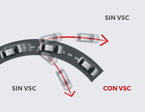 Control de estabilidad vehicular (VSC)
Mantiene la estabilidad y el control del vehículo al girar sobre superficies resbaladizas o irregulares con baja tracción.