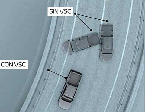 VSC (CONTROL DE ESTABILIDAD VEHICULAR)

Ayuda a mantener la estabilidad direccional al virar sobre superficies irregulares con baja tracción o en pisos resbaladizos, para recuperar la adherencia y el control del vehículo.